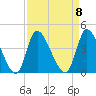 Allston Creek tide chart for Monday, September 8, 2025