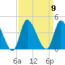 Allston Creek tide chart for Tuesday, September 9, 2025