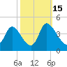 Allston Creek tide chart for Wednesday, October 15, 2025