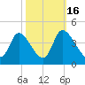 Allston Creek tide chart for Thursday, October 16, 2025