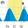 Allston Creek tide chart for Monday, October 6, 2025