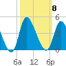 Allston Creek tide chart for Wednesday, October 8, 2025