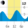 Allston Creek tide chart for Wednesday, November 12, 2025