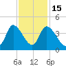 Allston Creek tide chart for Saturday, November 15, 2025