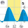 Allston Creek tide chart for Wednesday, November 5, 2025