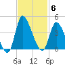 Allston Creek tide chart for Thursday, November 6, 2025