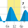 Allston Creek tide chart for Friday, November 7, 2025
