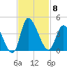 Allston Creek tide chart for Saturday, November 8, 2025