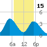 Allston Creek tide chart for Monday, December 15, 2025
