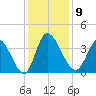 Allston Creek tide chart for Tuesday, December 9, 2025