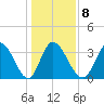 Allston Creek tide chart for Thursday, January 8, 2026