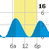Allston Creek tide chart for Monday, February 16, 2026