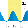 Allston Creek tide chart for Saturday, February 21, 2026