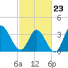 Allston Creek tide chart for Monday, February 23, 2026