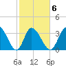 Allston Creek tide chart for Friday, February 6, 2026