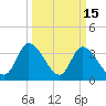 Allston Creek tide chart for Sunday, March 15, 2026