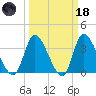 Allston Creek tide chart for Wednesday, March 18, 2026