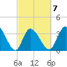 Allston Creek tide chart for Saturday, March 7, 2026