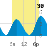 Allston Creek tide chart for Thursday, April 30, 2026