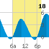Allston Creek tide chart for Monday, May 18, 2026