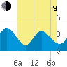 Allston Creek tide chart for Saturday, May 9, 2026
