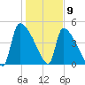 Altamaha Sound tide chart for Saturday, January 9, 2021