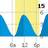 Altamaha Sound tide chart for Monday, March 15, 2021