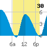 Altamaha Sound tide chart for Friday, April 30, 2021
