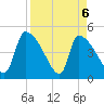 Altamaha Sound tide chart for Tuesday, April 6, 2021