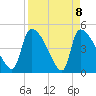 Altamaha Sound tide chart for Thursday, April 8, 2021