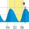 Altamaha Sound tide chart for Friday, April 9, 2021