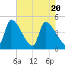 Altamaha Sound tide chart for Thursday, May 20, 2021