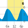Altamaha Sound tide chart for Thursday, May 6, 2021
