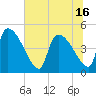 Altamaha Sound tide chart for Wednesday, June 16, 2021