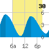 Altamaha Sound tide chart for Wednesday, June 30, 2021