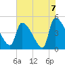 Altamaha Sound tide chart for Monday, June 7, 2021