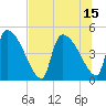 Altamaha Sound tide chart for Thursday, July 15, 2021