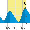 Altamaha Sound tide chart for Tuesday, July 6, 2021