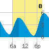 Altamaha Sound tide chart for Thursday, July 8, 2021
