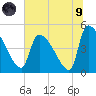 Altamaha Sound tide chart for Friday, July 9, 2021