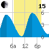 Altamaha Sound tide chart for Sunday, August 15, 2021