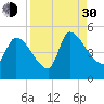 Altamaha Sound tide chart for Monday, August 30, 2021