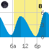 Altamaha Sound tide chart for Sunday, August 8, 2021