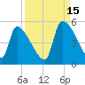 Altamaha Sound tide chart for Wednesday, September 15, 2021