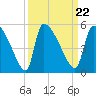 Altamaha Sound tide chart for Wednesday, September 22, 2021