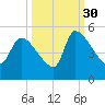 Altamaha Sound tide chart for Thursday, September 30, 2021