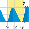 Altamaha Sound tide chart for Tuesday, September 7, 2021