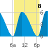 Altamaha Sound tide chart for Wednesday, September 8, 2021