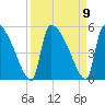 Altamaha Sound tide chart for Thursday, September 9, 2021