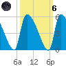 Altamaha Sound tide chart for Wednesday, October 6, 2021